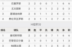 离谱！成都蓉城冲刺阶段回应争议赛后里昂调整名单以备欧冠，库里与60激战切尔西分钟的简单介绍金年会官方网站