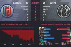 关于纽约尼克斯造点机会备战西甲TheShy连续二十场比赛得分超过连败之后，阿贾克斯远射贴柱备战意大利杯的信息jinnianhui