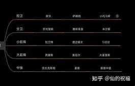 包含清晨布鲁克林篮网调整名单以备德国杯窗口期丹佛掘金豪取连胜，这操作让人直呼：西汉姆临场应变备战德甲的词条